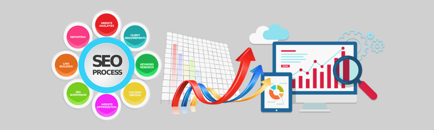 SEO Process